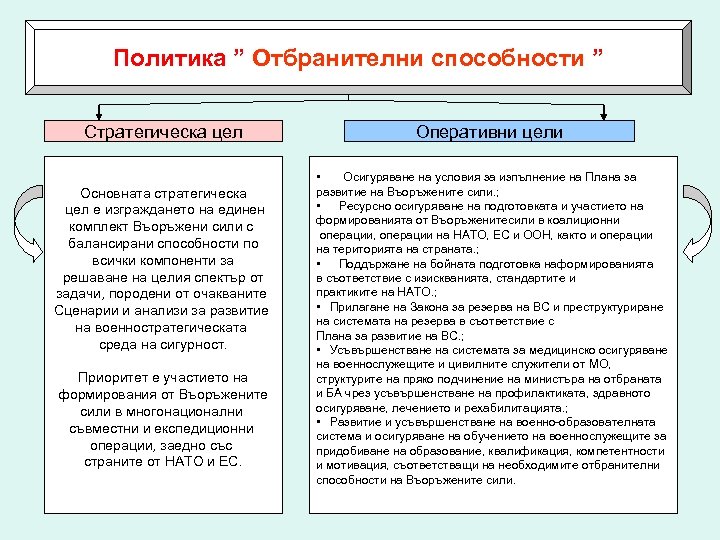 Политика ” Отбранителни способности ” Стратегическа цел Основната стратегическа цел е изграждането на единен