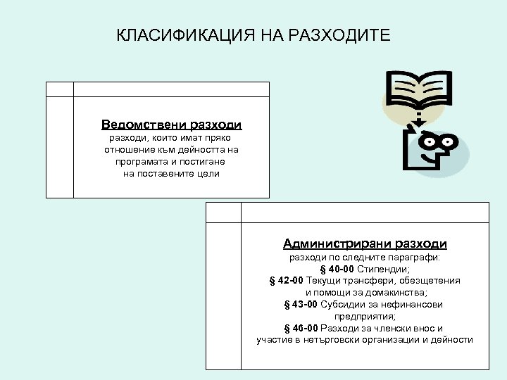 КЛАСИФИКАЦИЯ НА РАЗХОДИТЕ Ведомствени разходи, които имат пряко отношение към дейността на програмата и