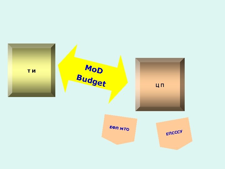 ТИ Mo. D Bud get ЦП ЕФП М ТО СУ ЕПСС 