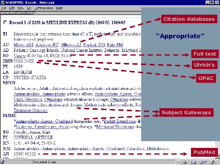 Citation databases “Appropriate” Full text Ulrich’s OPAC Subject Gateways Pub. Med 