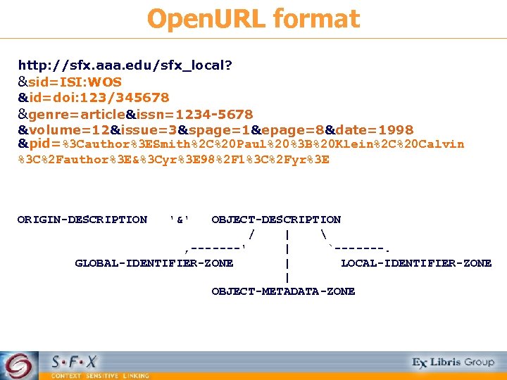 Open. URL format http: //sfx. aaa. edu/sfx_local? &sid=ISI: WOS &id=doi: 123/345678 &genre=article&issn=1234 -5678 &volume=12&issue=3&spage=1&epage=8&date=1998