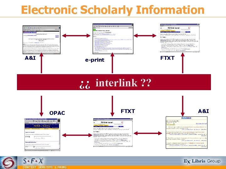 Electronic Scholarly Information A&I FTXT e-print ¿¿ interlink ? ? OPAC FTXT A&I 