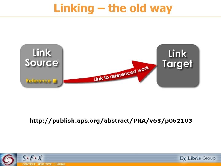 Linking – the old way http: //publish. aps. org/abstract/PRA/v 63/p 062103 