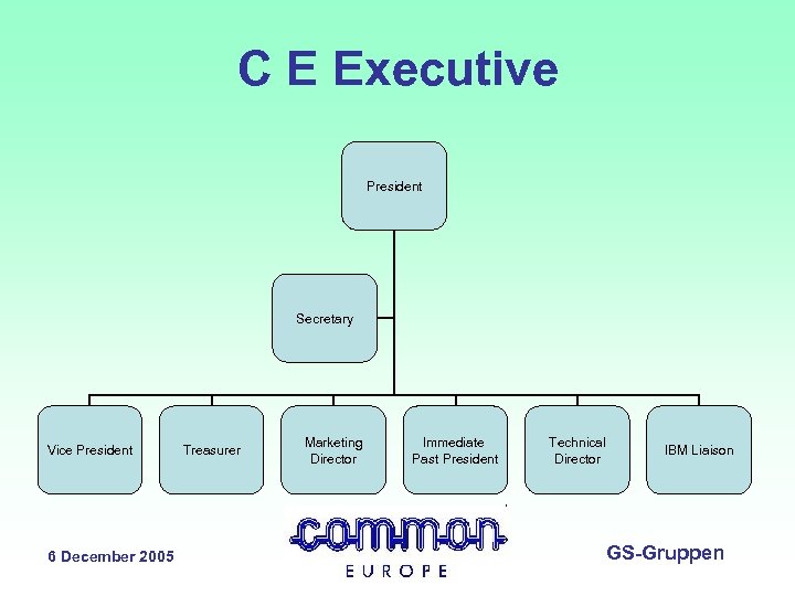 C E Executive President Secretary Vice President 6 December 2005 Treasurer Marketing Director Immediate