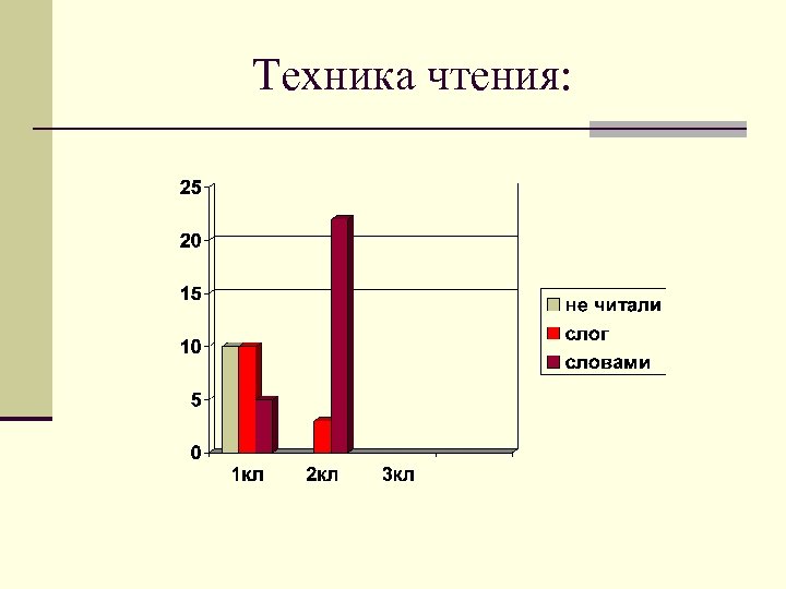 Техника чтения: 