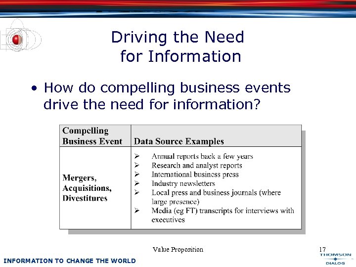 Driving the Need for Information • How do compelling business events drive the need