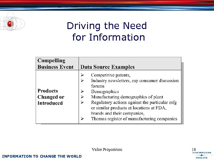 Driving the Need for Information Value Proposition INFORMATION TO CHANGE THE WORLD 18 