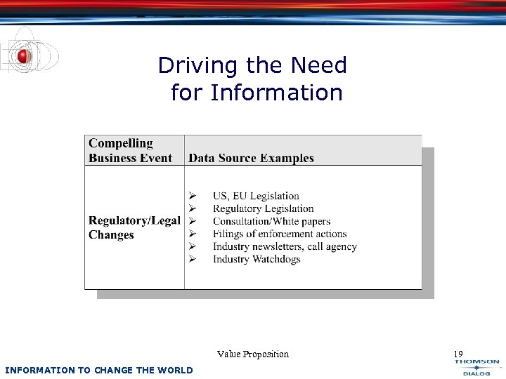 Driving the Need for Information Value Proposition INFORMATION TO CHANGE THE WORLD 19 