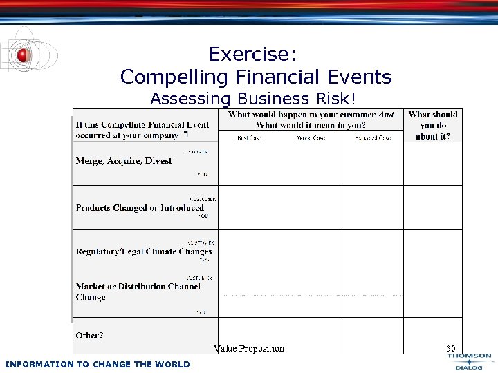 Exercise: Compelling Financial Events Assessing Business Risk! Value Proposition INFORMATION TO CHANGE THE WORLD