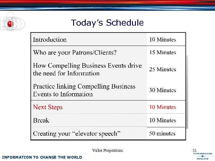 Today’s Schedule Value Proposition INFORMATION TO CHANGE THE WORLD 31 