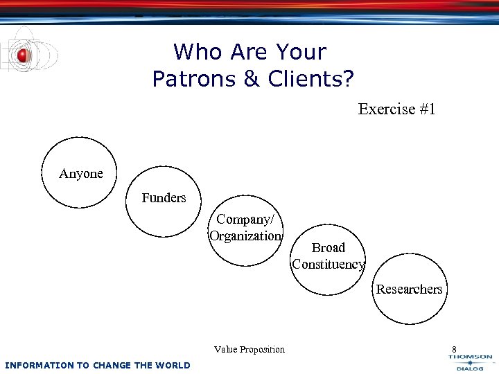 Who Are Your Patrons & Clients? Exercise #1 Anyone Funders Company/ Organization Broad Constituency