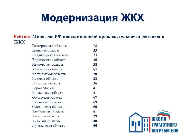 Модернизация ЖКХ Рейтинг Минстроя РФ инвестиционной привлекательности регионов в ЖКХ 