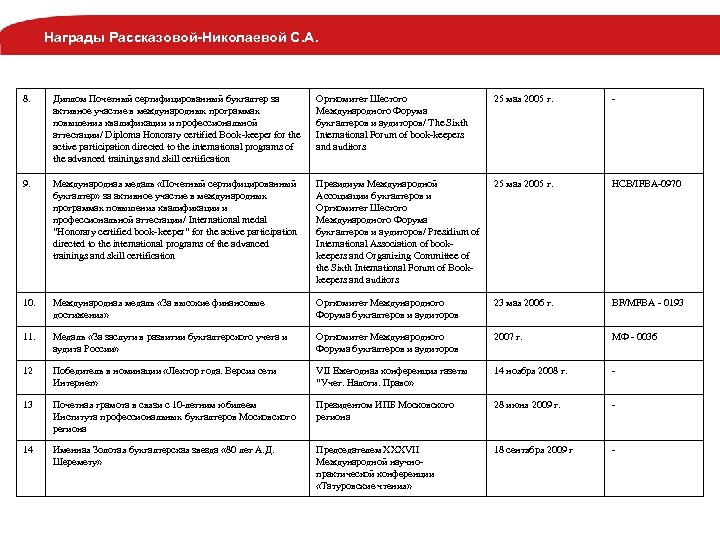 Награды Рассказовой-Николаевой С. А. 8. Диплом Почетный сертифицированный бухгалтер за активное участие в международных