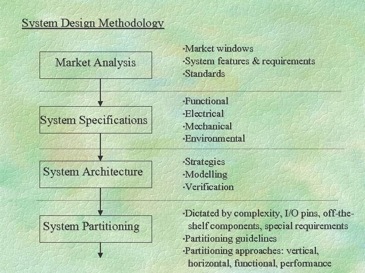 System Design Methodology Market windows 