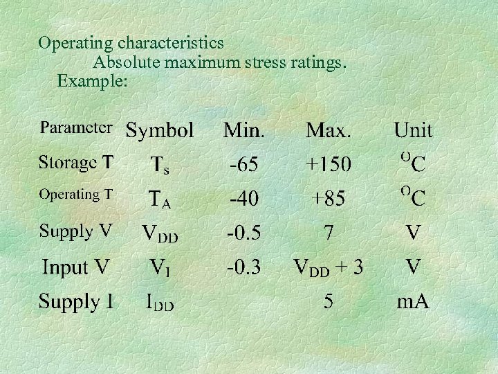 Operating characteristics Absolute maximum stress ratings. Example: 