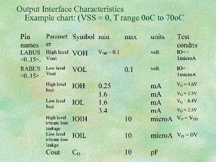 Output Interface Characteristics Example chart: (VSS = 0, T range 0 o. C to