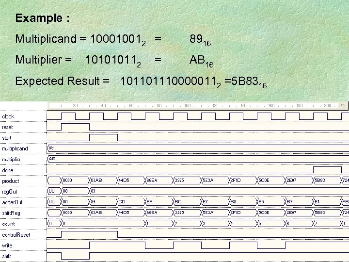 Example : Multiplicand = 100010012 = 8916 Multiplier = AB 16 101010112 = Expected