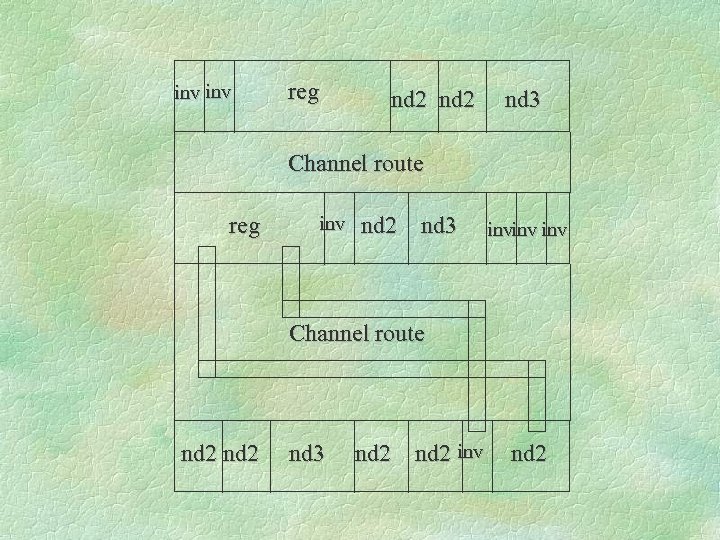 inv reg nd 2 nd 3 Channel route reg inv nd 2 nd 3