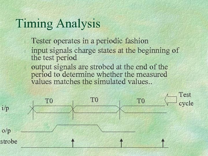Timing Analysis l l l i/p o/p strobe Tester operates in a periodic fashion