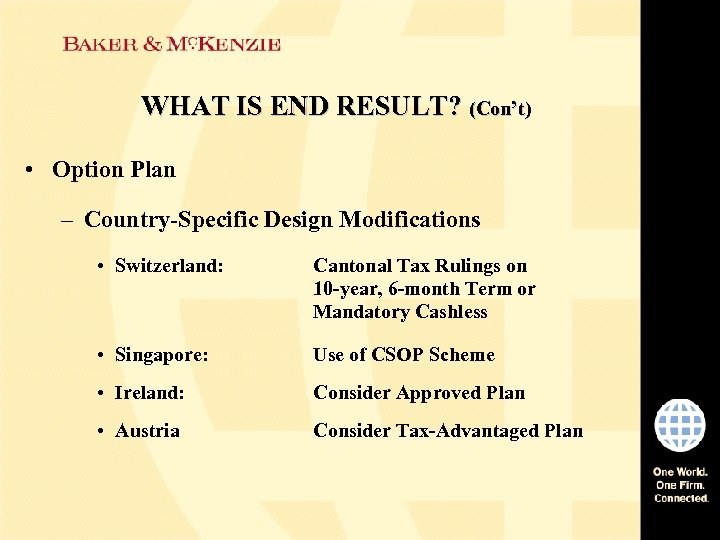 WHAT IS END RESULT? (Con’t) • Option Plan – Country-Specific Design Modifications • Switzerland: