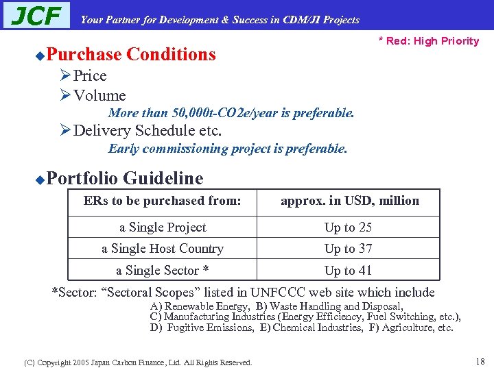 JCF u Your Partner for Development & Success in CDM/JI Projects * Red: High