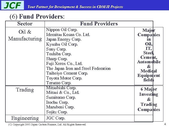 JCF Your Partner for Development & Success in CDM/JI Projects (6) Fund Providers: Sector