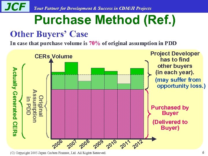 JCF Your Partner for Development & Success in CDM/JI Projects Purchase Method (Ref. )