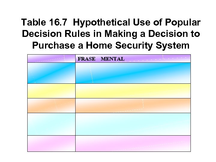 Table 16. 7 Hypothetical Use of Popular Decision Rules in Making a Decision to