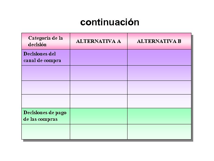 continuación Categoría de la decisión Decisiones del canal de compra Decisiones de pago de