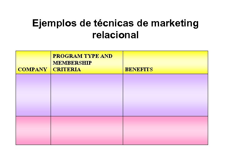 Ejemplos de técnicas de marketing relacional COMPANY PROGRAM TYPE AND MEMBERSHIP CRITERIA BENEFITS 