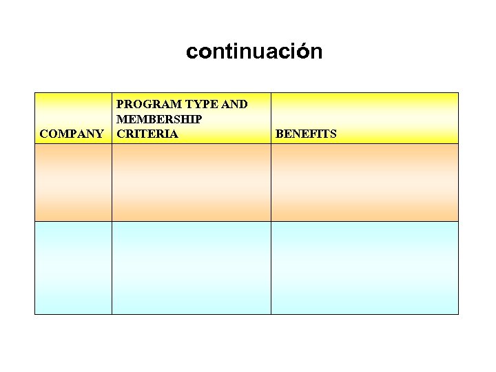 continuación COMPANY PROGRAM TYPE AND MEMBERSHIP CRITERIA BENEFITS 