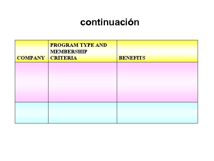 continuación COMPANY PROGRAM TYPE AND MEMBERSHIP CRITERIA BENEFITS 