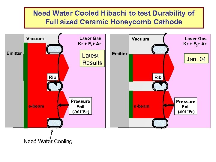 Need Water Cooled Hibachi to test Durability of Full sized Ceramic Honeycomb Cathode Laser