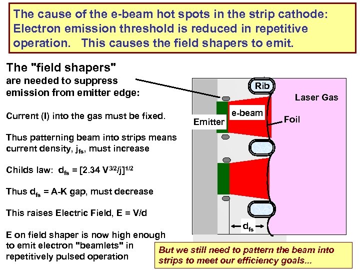 The cause of the e-beam hot spots in the strip cathode: Electron emission threshold