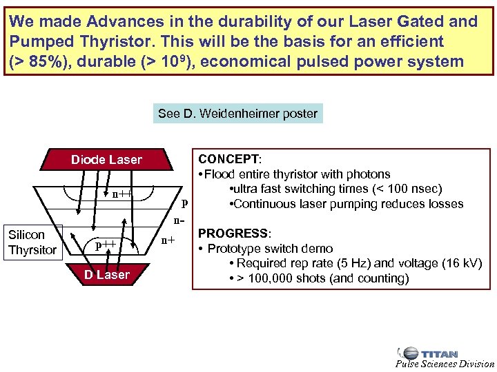 We made Advances in the durability of our Laser Gated and Pumped Thyristor. This