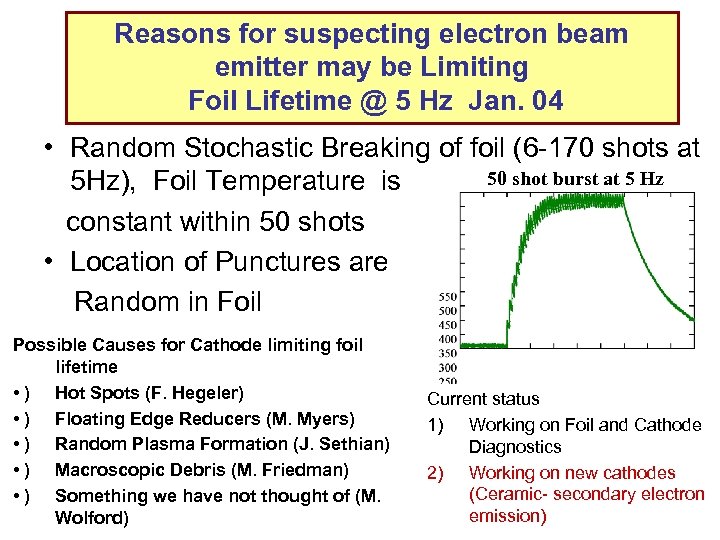 Reasons for suspecting electron beam emitter may be Limiting Foil Lifetime @ 5 Hz