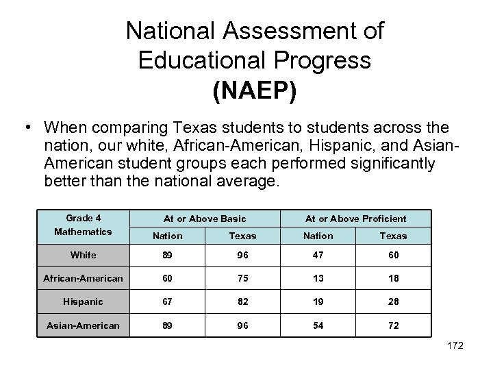 National Assessment of Educational Progress (NAEP) • When comparing Texas students to students across