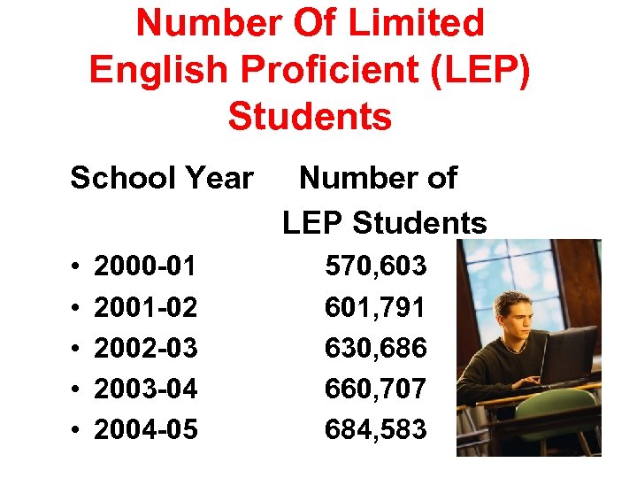 Number Of Limited English Proficient (LEP) Students School Year Number of LEP Students •