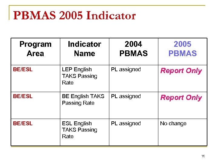 PBMAS 2005 Indicator Program Area Indicator Name 2004 PBMAS 2005 PBMAS BE/ESL LEP English