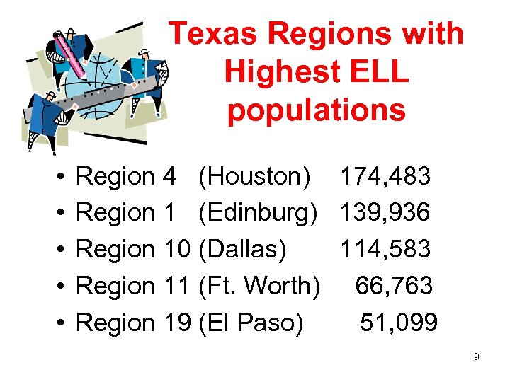 Texas Regions with Highest ELL populations • • • Region 4 (Houston) 174, 483