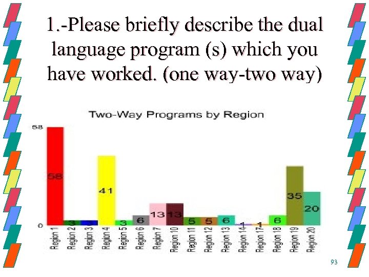 1. -Please briefly describe the dual language program (s) which you have worked. (one