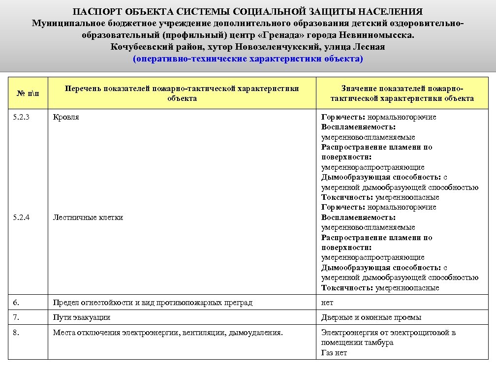 Паспорт муниципального образования образец