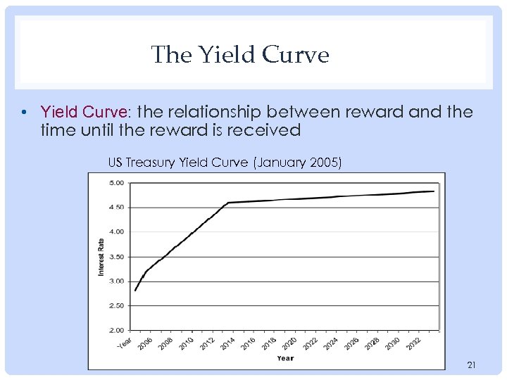 The Yield Curve • Yield Curve: the relationship between reward and the time until