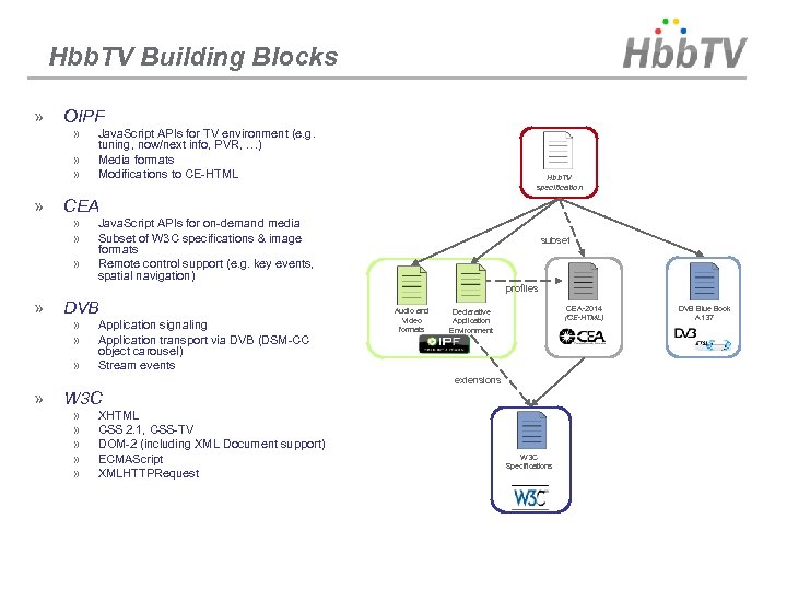 Hbb. TV Building Blocks » OIPF » » » » Java. Script APIs for