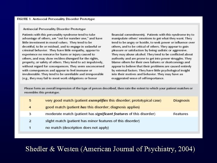 Shedler & Westen (American Journal of Psychiatry, 2004) 