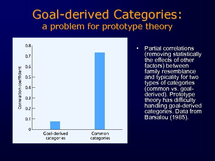 Goal-derived Categories: a problem for prototype theory • Partial correlations (removing statistically the effects