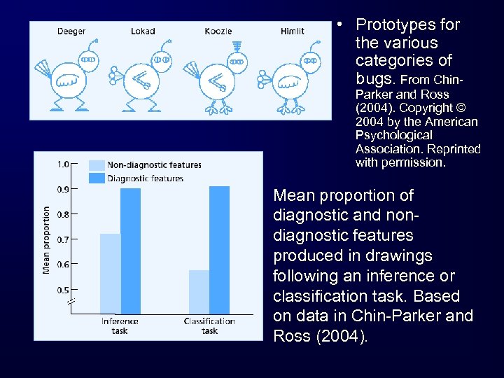  • Prototypes for the various categories of bugs. From Chin- Parker and Ross