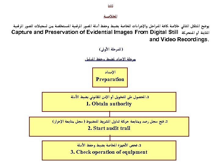  ﺛﺎﻟﺜﺎ ﺍﻟﺨﻼﺻ ـ ــﺔ ﻳﻮﺿﺢ ﺍﻟﺸﻜﻞ ﺍﻟﺘﺎﻟﻲ ﺧﻼﺻﺔ ﻛﺎﻓﺔ ﺍﻟﻤﺮﺍﺣﻞ ﻭﺍﻹﺟﺮﺍﺀﺍﺕ ﺍﻟﺨﺎﺻﺔ ﺑﻀﺒﻂ