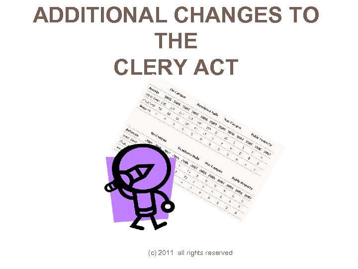 ADDITIONAL CHANGES TO THE CLERY ACT (c) 2011 all rights reserved 