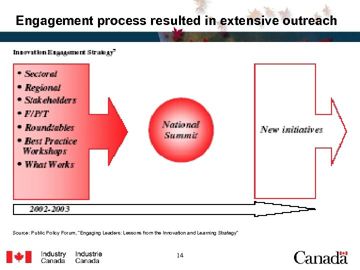 Engagement process resulted in extensive outreach Source: Public Policy Forum, “Engaging Leaders: Lessons from